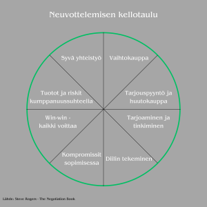 Harri Huru Ostan Asuntoja