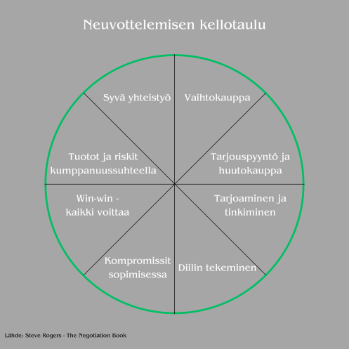 Harri Huru Ostan Asuntoja