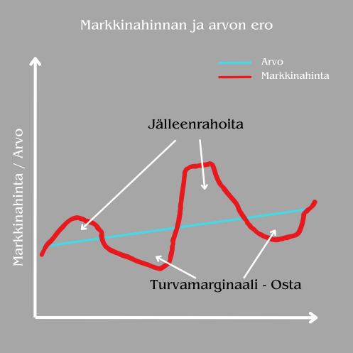 Harri Huru Ostan Asuntoja 